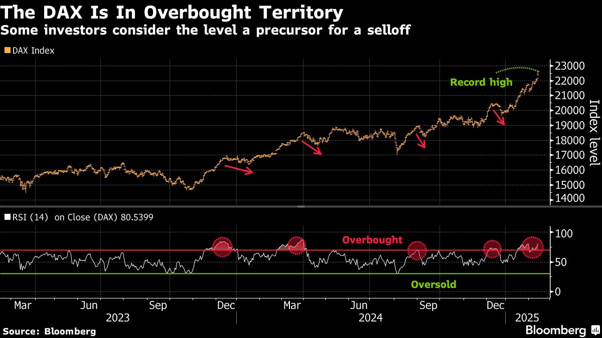 Bloomberg