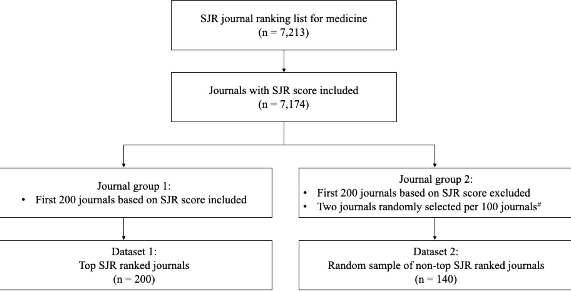 Generative artificial intelligence (GAI) usage guidelines for scholarly publishing: a cross-sectional study of medical journals | BMC Medicine