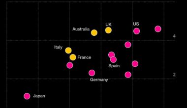 UK Recession Fears Mount With Data Set to Show Economy Shrinking