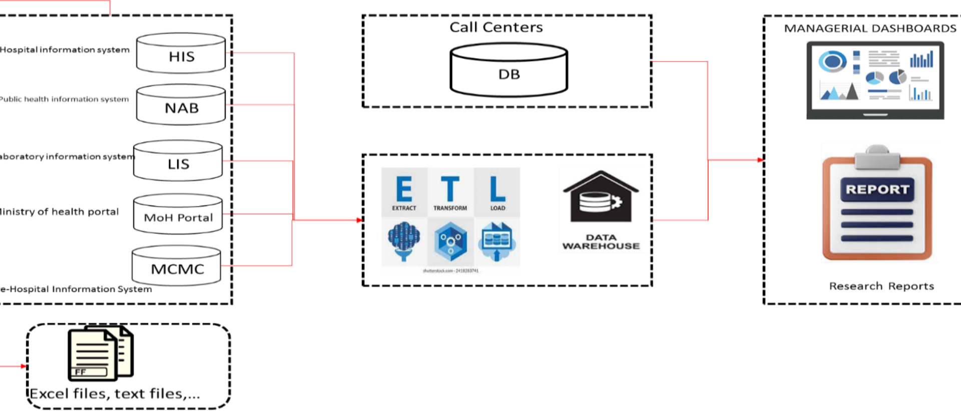 Enhancing epidemic preparedness: a data-driven system for managing respiratory infections | BMC Infectious Diseases