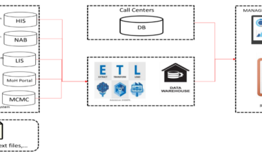 Enhancing epidemic preparedness: a data-driven system for managing respiratory infections | BMC Infectious Diseases