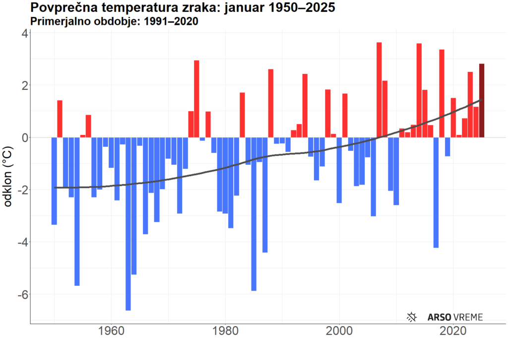 Povprečna temperatura januar, 2025