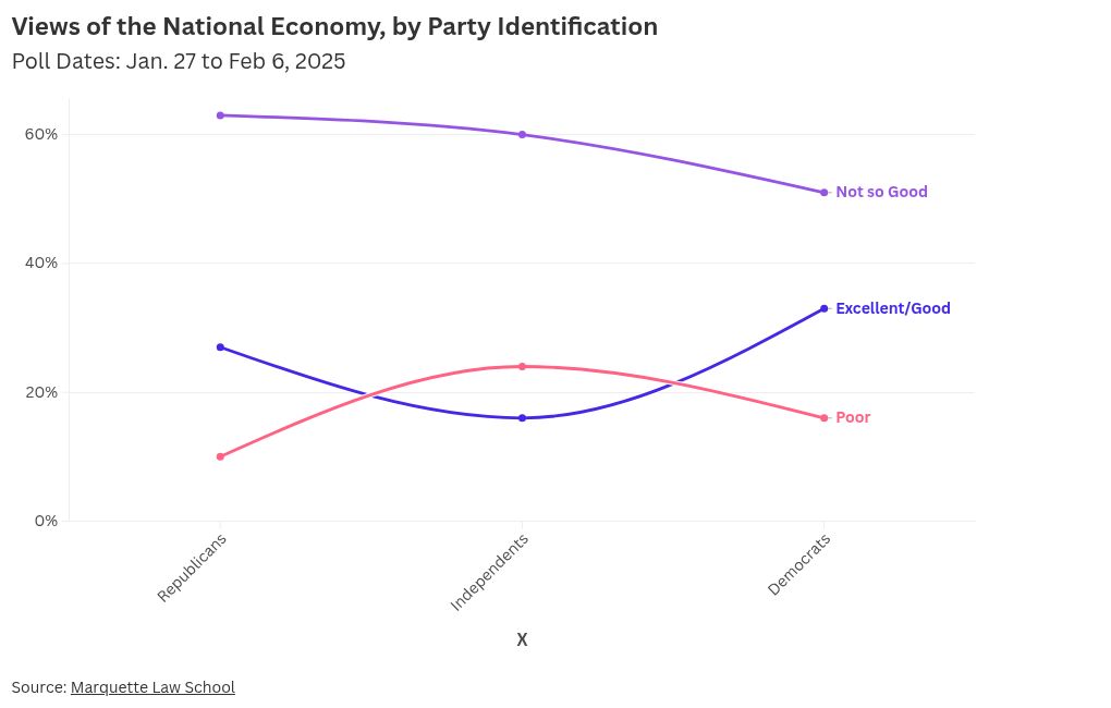 chart visualization