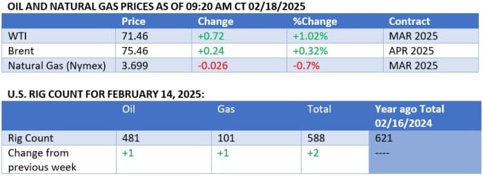oil prices