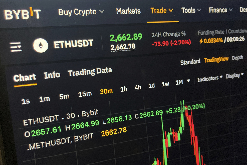 Cryptocurrency exchange says it was victim of $1.5 billion hack | News, Sports, Jobs