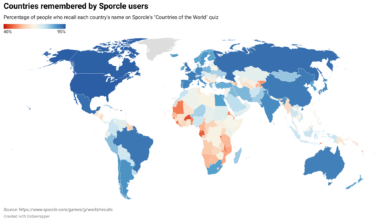 [OC] Countries remembered by Sporcle users