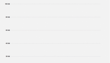 [OC] 100$ get you more RAM than ever.