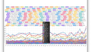 [OC] Word frequency across the TV show Succession. Created using https://github.com/martinshaw/series-word-freq
