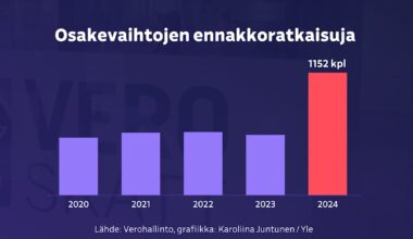 Osinkoverokikkailu räjähti käsiin – laskimme, kuinka paljon Suomi voi menettää veroeuroja | Talous
