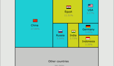 [OC] Traffic share by country, to DeepSeek AI during January