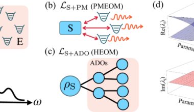 Non-Markovian quantum exceptional points | Nature Communications