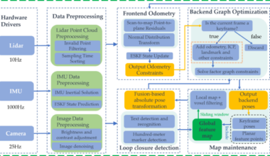 Elevated high-precision mapping and localization technology for periodic inspections