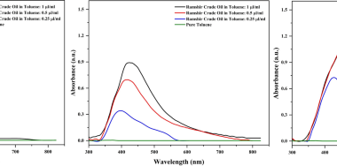 Exploring the thermal-induced optical nonlinearity of crude oil via spatial self-phase modulation technique