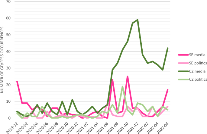 Framing the European Green Deal: political and media energy discourses in Czechia and Sweden