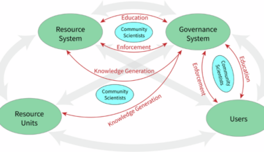 Community scientists provide knowledge and public education and help enforce environmental regulations in social-ecological systems