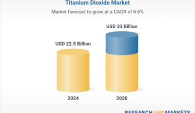 Titanium Dioxide - Global Strategic Business Report 2025-2030 Featuring Analysis of 16 Major Companies, Including Evonik Industries, Huntsman Corporation, The Chemours Company & More