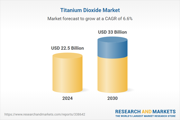 Titanium Dioxide - Global Strategic Business Report 2025-2030 Featuring Analysis of 16 Major Companies, Including Evonik Industries, Huntsman Corporation, The Chemours Company & More