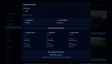 [OC] I built a site to put billionaire wealth into perspective - you can try spending it all!