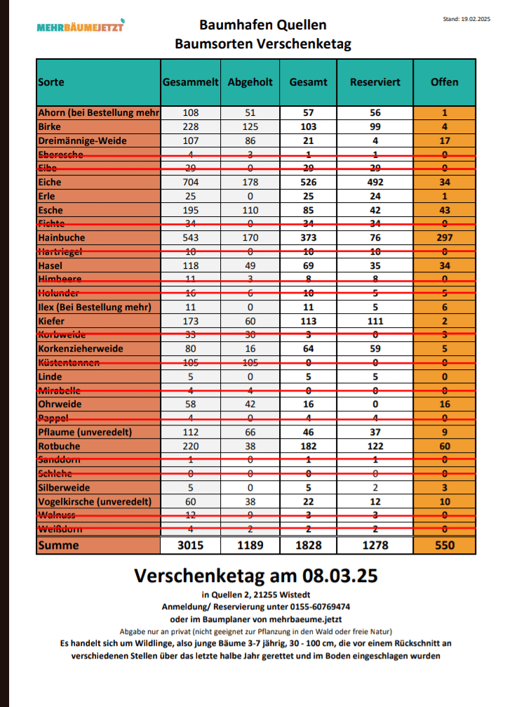 Setzlinge zu verschenken