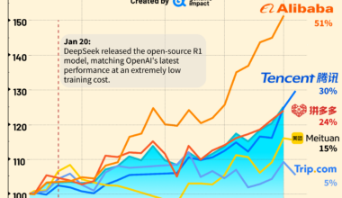 [OC]1-Month Growth of Top 5 Kweb Holdings