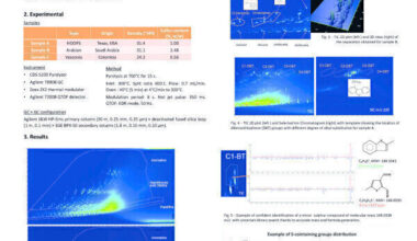 Pyrolysis-GC×GC-QTOF for the Improved Characterisation of Crude Oil Labmate Online