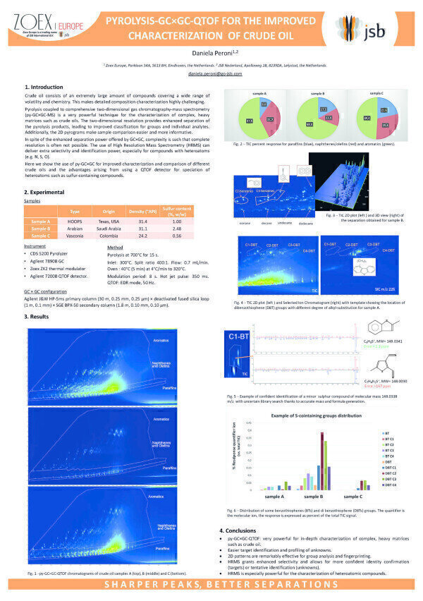 Pyrolysis-GC×GC-QTOF for the Improved Characterisation of Crude Oil Labmate Online