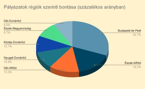 Forrás: Kkv-államtitkárság