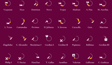[OC] Visualizing the lifetimes and reigns of a subset of Roman emperors.