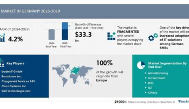IT Market in Germany to Grow by USD 33.3 Billion from 2025-2029, Driven by Rising IT Adoption Among SMEs, with a Report on How AI Is Redefining the Landscape - Technavio |