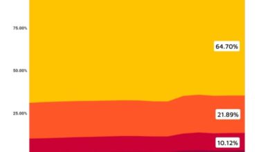 Canada's Wealth Distribution by Wealth Quintile