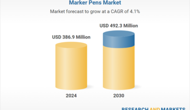 Marker Pens - Global Strategic Business Report 2025