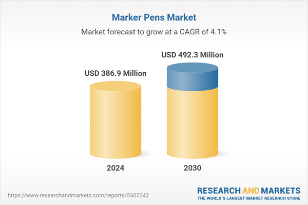 Marker Pens - Global Strategic Business Report 2025