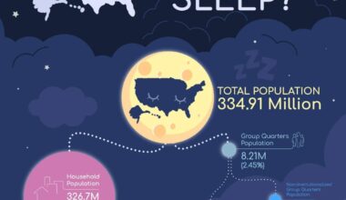 Where Does America Sleep?