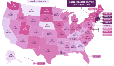 Childhood vaccination trends in the US [OC]