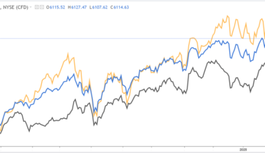 1 Stock to Buy, 1 Stock to Sell This Week: Toast, Occidental Petroleum