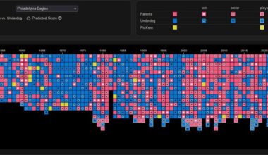 Some Odds-Related Visualizations