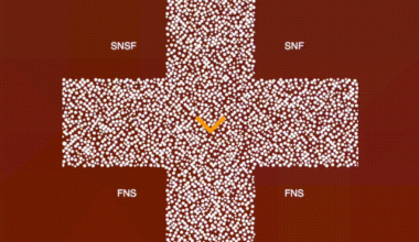 [OC] Interactive Scrollytelling Data story: How Swiss Research is Funded (link in comment)