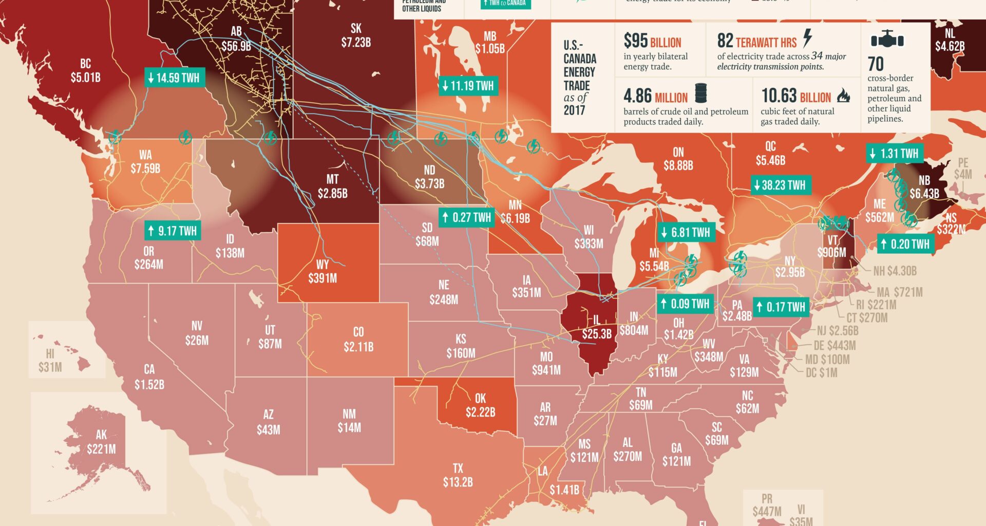 US-Canada Energy Trade Map -- 2018 Source: Center for Strategic and International Studies