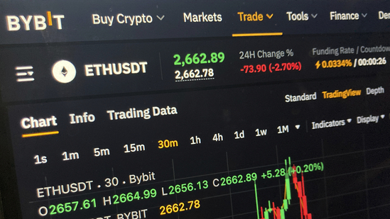 A price chart on the Bybit website for the cryptocurrency Ethereum is seen on a computer screen in New York on Friday evening, Feb. 21, 2025.(AP)