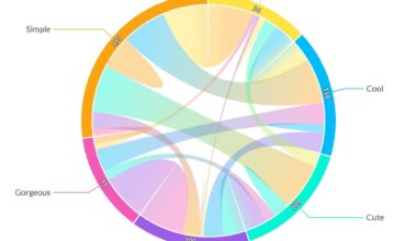 Animal Crossing Villager Style Combinations