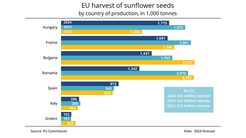 Source: EU Commission