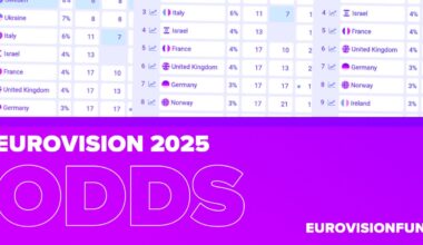 Eurovision 2025 Odds: Sweden Leads, Finland and France on the Rise! - Eurovision News | Music