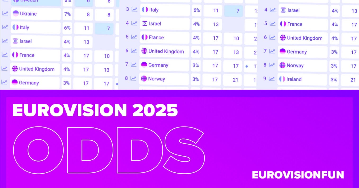 Eurovision 2025 Odds: Sweden Leads, Finland and France on the Rise! - Eurovision News | Music