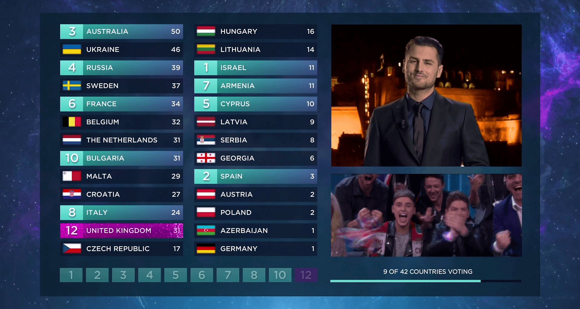 Eurovision Voting