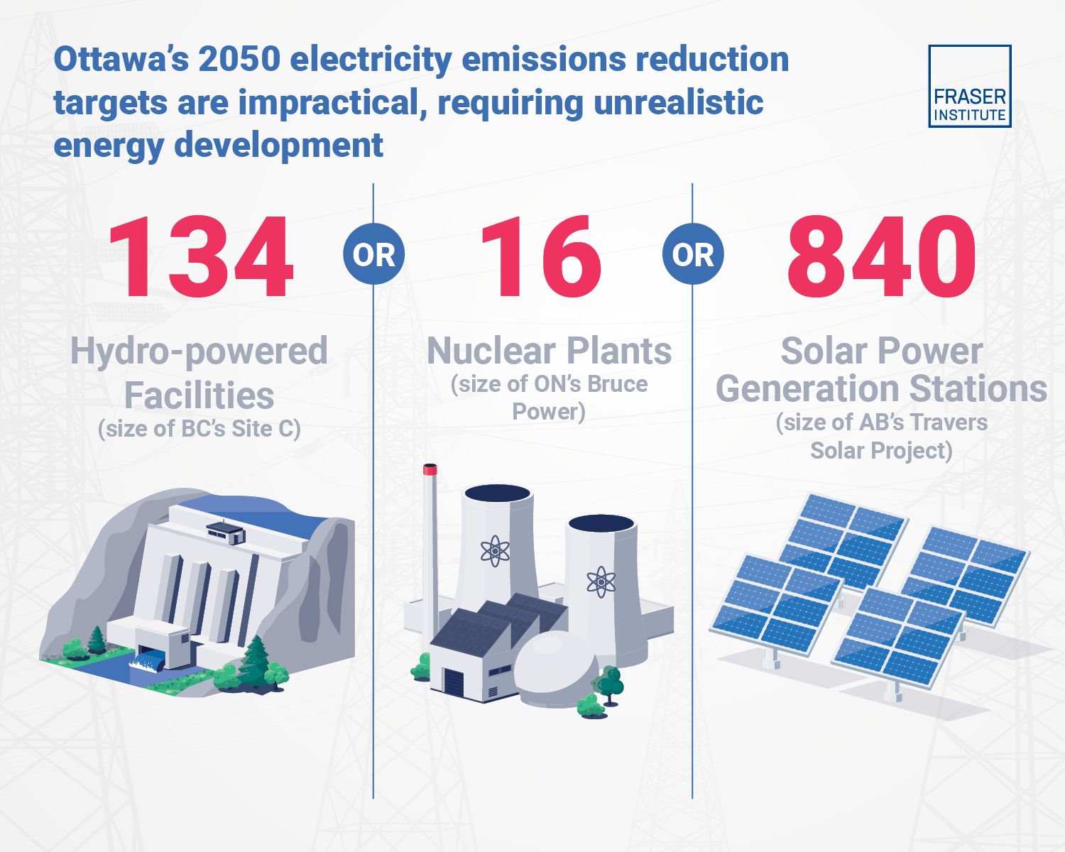 The Fraser Institute on X: "The federal government's plan to eliminate  greenhouse gas (GHG) emissions from electricity generation by 2050 is  impossible in practical terms. Learn more: https://t.co/9YiUvyUwXp  https://t.co/dicDmCcJHl" / X
