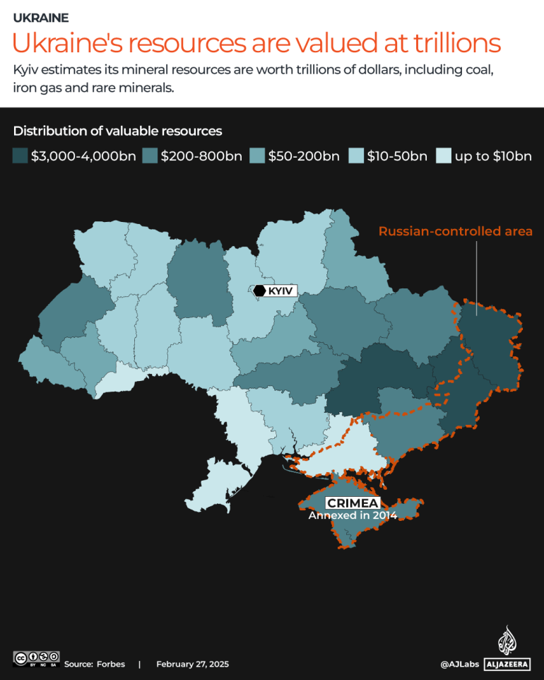 INTERACTIVE-UKRAINE-RARE MINERALS-resources value-FEB27, 2025 copy 2-1740663311