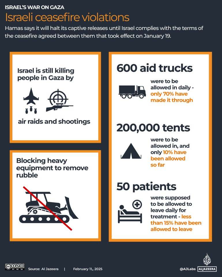 Interactive_Ceasefire_violations_Gaza_Feb11_2025-1739278304