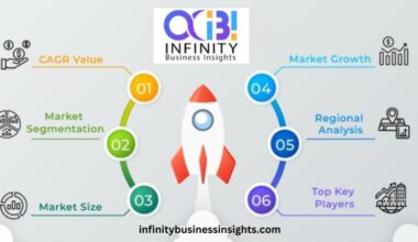 Medical Data Retrieval Services Market Size 2025 by Share,