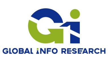 Global Compressed Natural Gas (CNG) Compressors Sales Quantity