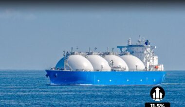 Liquefied Natural Gas Market